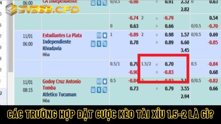 Các trường hợp đặt cược kèo tài xỉu 1.5-2 là gì?