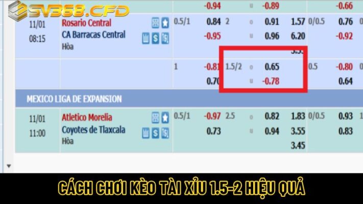 Cách chơi kèo tài xỉu 1.5-2 hiệu quả